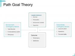 Leadership path goal theory contingency ppt powerpoint presentation inspiration