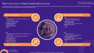 Leadership Playbook For Digital Transformation Powerpoint Presentation Slides Image Captivating