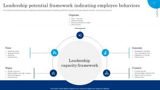 Leadership Potential Framework Indicating Employee Behaviors