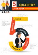 Leadership Qualities And Skills In Employees Of Organization