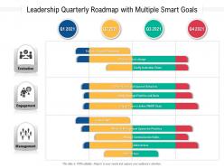 Leadership quarterly roadmap with multiple smart goals