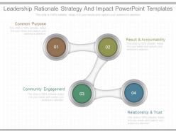 Leadership rationale strategy and impact powerpoint templates