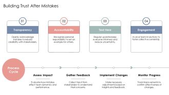 Leadership Redemption Bouncing Back After Mistakes PPT Information AT Engaging Downloadable