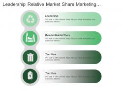 Leadership relative market share marketing campaign objective business objectives