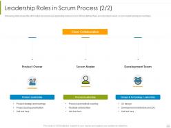 Leadership roles in scrum process master psm process it ppt slides