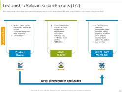Leadership Roles In Scrum Process Product PSM Process IT Ppt Structure