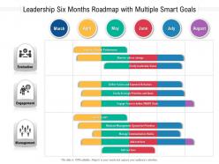 Leadership six months roadmap with multiple smart goals