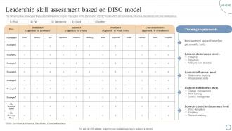 Leadership Skill Assessment Based On Disc Model Leadership And Management
