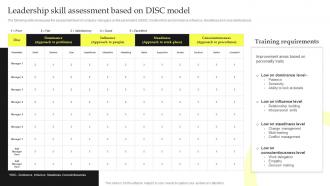 Leadership Skill Assessment Based On DISC Model Top Leadership Skill Development Training
