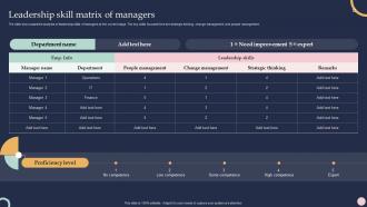 Leadership Skill Matrix Of Managers Training And Development Program To Efficiency
