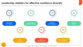 Leadership Statistics For Effective Workforce Diversity
