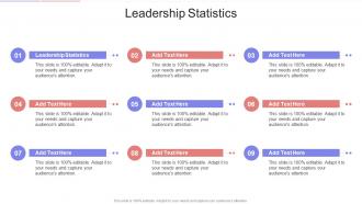 Leadership Statistics In Powerpoint And Google Slides Cpb