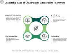 Leadership step of creating and encouraging teamwork