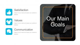 Leadership Strategies And Practices Powerpoint Presentation Slides