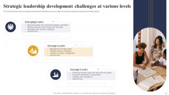 Leadership Strategy Development Powerpoint Ppt Template Bundles
