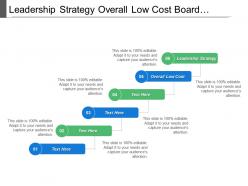 Leadership strategy overall low cost board market segment