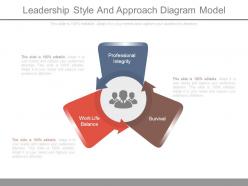 Leadership style and approach diagram model