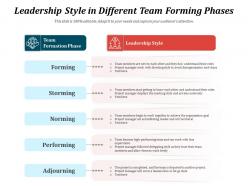 Leadership style in different team forming phases
