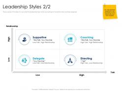 Leadership styles 2 2 relationship leaders vs managers ppt powerpoint presentation model diagrams
