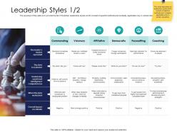 Leadership styles affiliative ppt powerpoint presentation file example introduction
