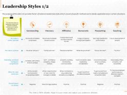 Leadership styles democratic ppt powerpoint presentation inspiration vector