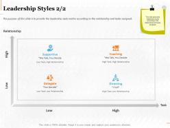 Leadership styles supportive ppt powerpoint presentation infographics
