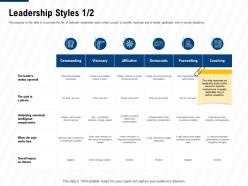 Leadership Styles Team Leadership And Management Learning Outcomes Ppt Good