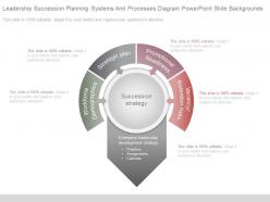 Leadership succession planning systems and processes diagram powerpoint slide backgrounds