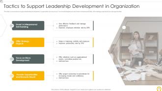 Leadership Support Powerpoint Ppt Template Bundles