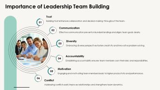 Leadership Team Building Workshop PPT Template AT Analytical Interactive