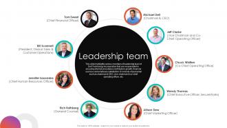 Leadership Team Gaming Laptops Development Business Profile CP SS V
