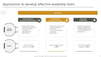Leadership Team Powerpoint PPT Template Bundles Impactful Colorful