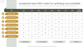 Leadership Team RACI Matrix For Optimizing Accountability