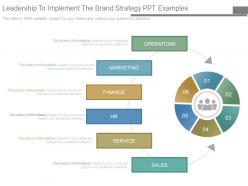 Leadership to implement the brand strategy ppt examples