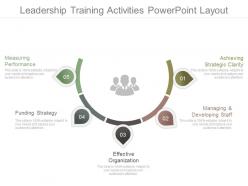 Leadership training activities powerpoint layout