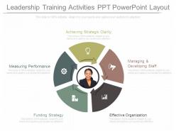 Leadership training activities ppt powerpoint layout