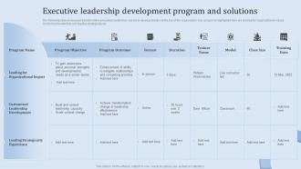 Leadership Training And Development Executive Leadership Development Program And Solutions