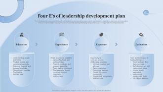 Leadership Training And Development Four Es Of Leadership Development Plan Ppt Icon Deck