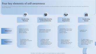 Leadership Training And Development Four Key Elements Of Self Awareness Ppt Icon Diagrams