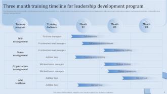 Leadership Training and Development Program for Managers powerpoint presentation slides Customizable Idea