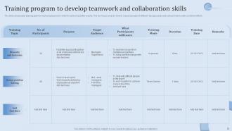 Leadership Training and Development Program for Managers powerpoint presentation slides Captivating Idea