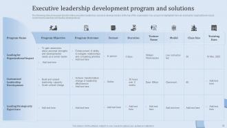 Leadership Training and Development Program for Managers powerpoint presentation slides Image Ideas