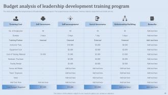 Leadership Training and Development Program for Managers powerpoint presentation slides Content Ready Ideas