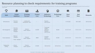 Leadership Training And Development Resource Planning To Check Requirements For Training