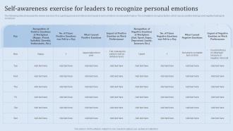 Leadership Training And Development Self Awareness Exercise For Leaders To Recognize Personal