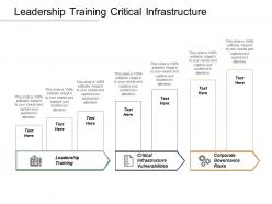 Leadership training critical infrastructure vulnerabilities corporate governance risks cpb
