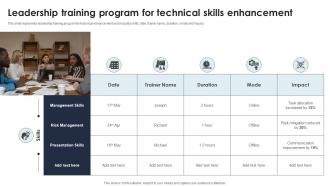 Leadership Training Program For Technical Skills Enhancement