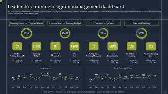 Leadership Training Program Management Dashboard