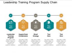 Leadership training program supply chain collaboration email strategy cpb