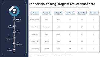 Leadership Training Progress Results Dashboard